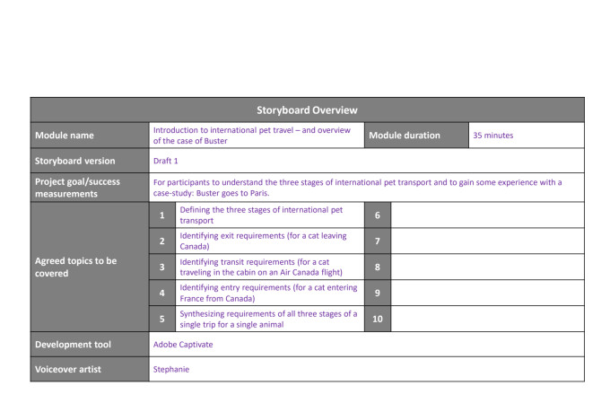 assignment interactive module